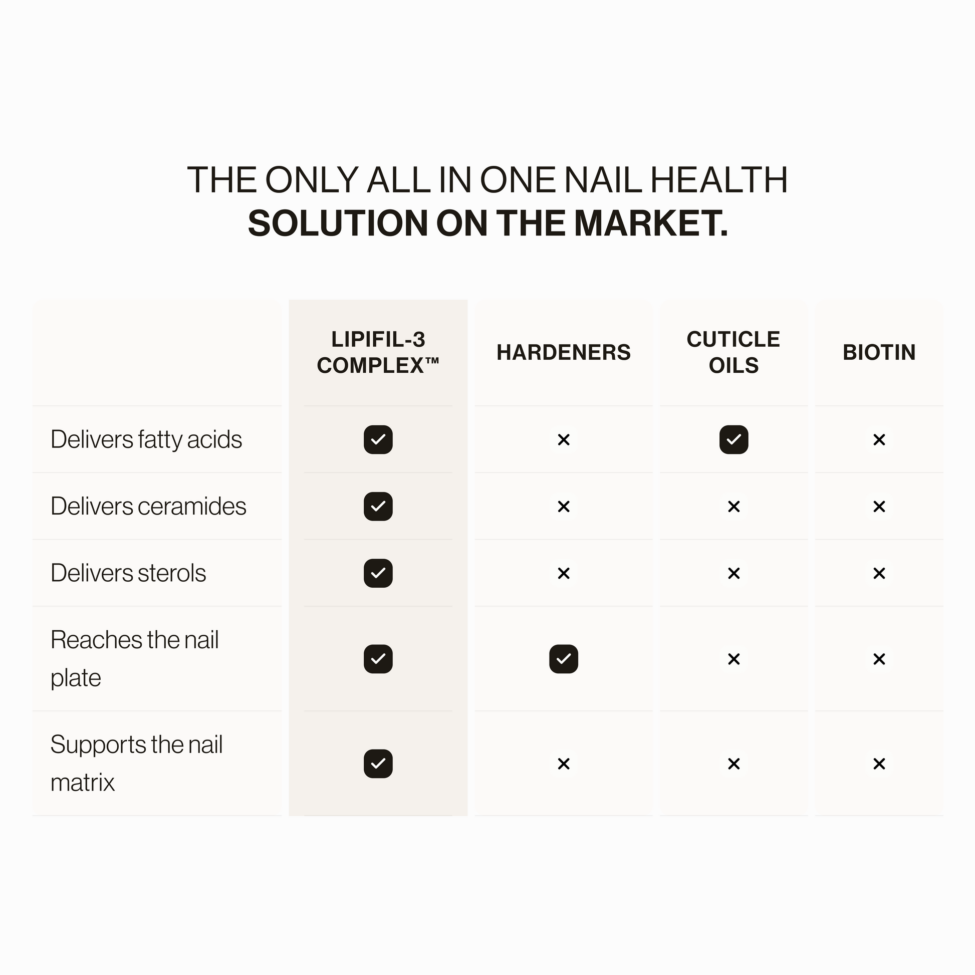 Lipifil-3 Complex™ - Nail Serum