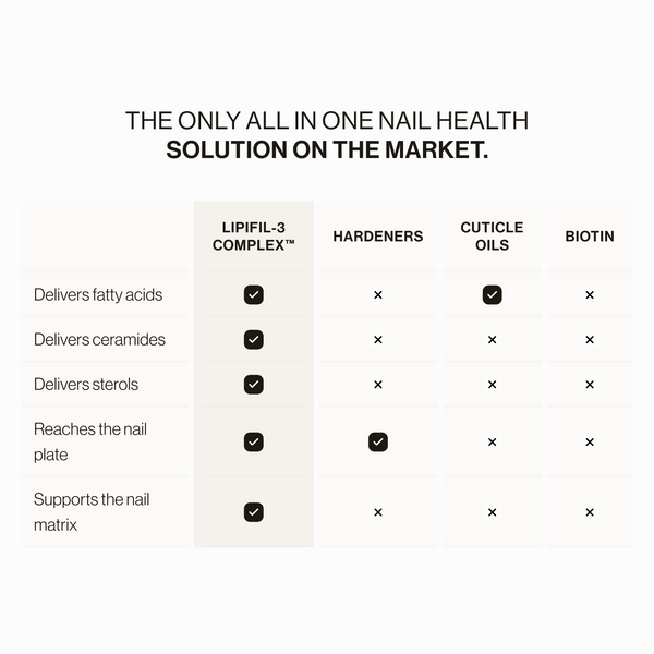 Lipifil-3 Complex™ - Nail Serum