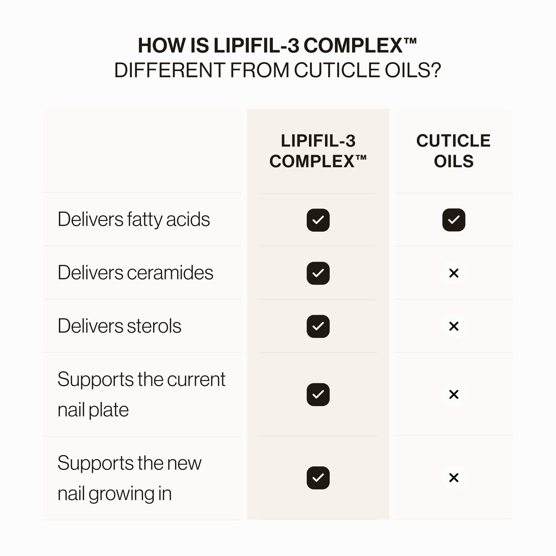 Lipifil 3 Complex™ Nail Serum