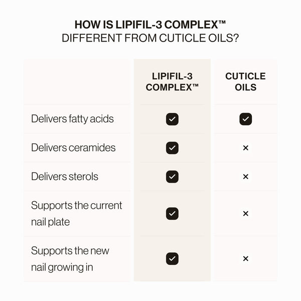 Lipifil 3 Complex™ Nail Serum