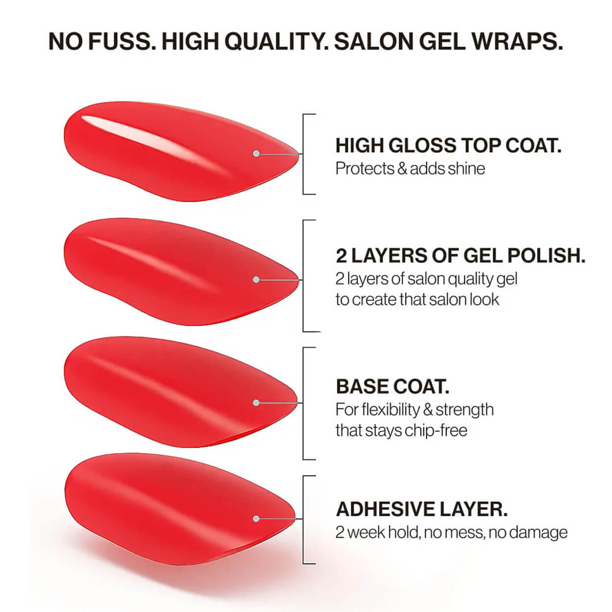 UV-Free Gel Nail Wraps